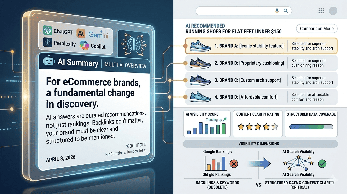 Why AI Search Visibility Matters More Than Google Rankings
